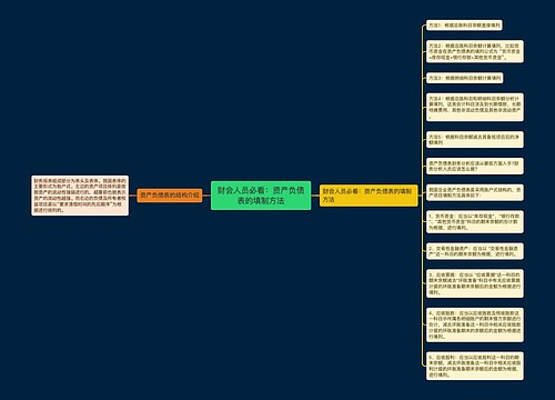 财会人员必看：资产负债表的填制方法
