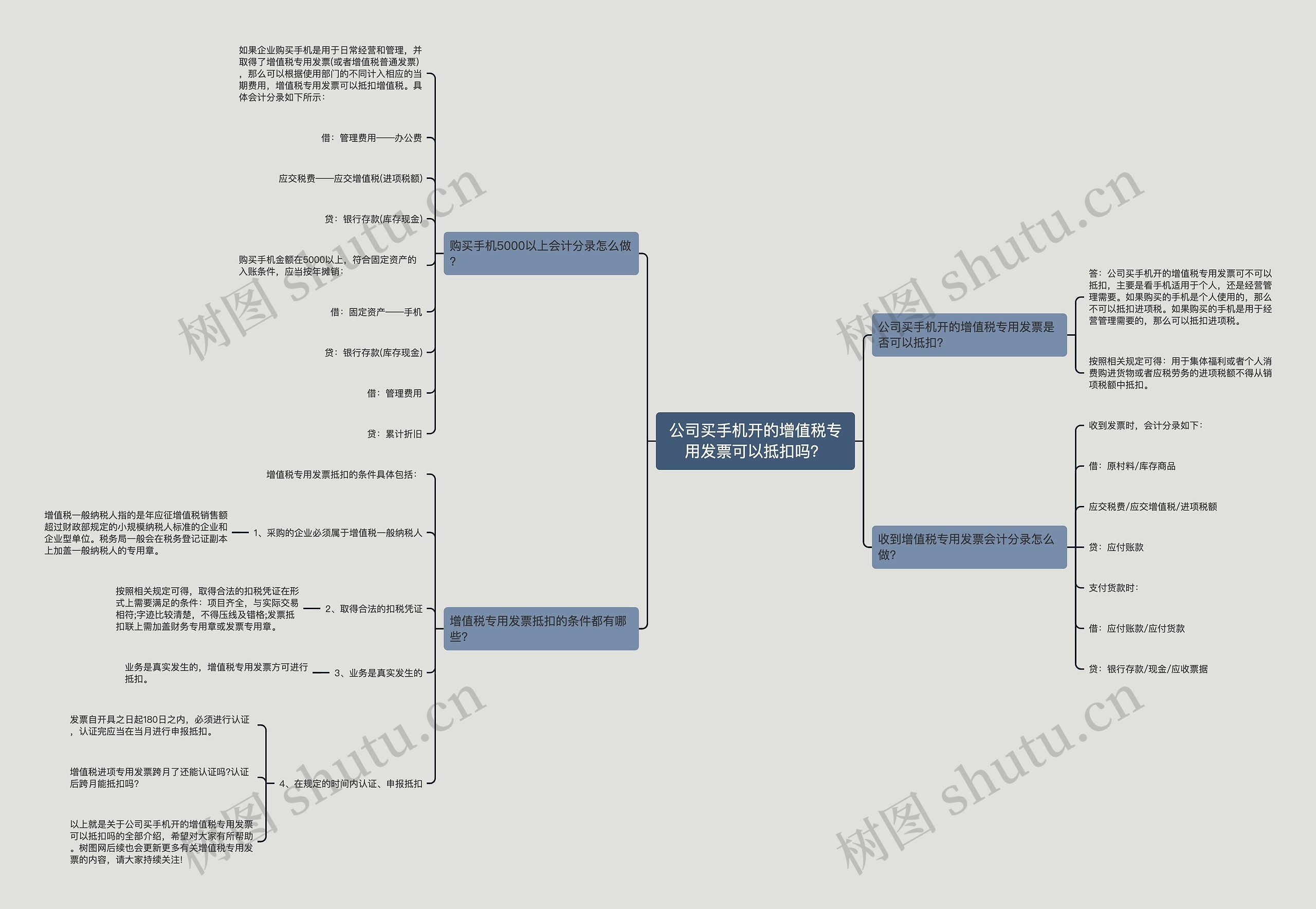 公司买手机开的增值税专用发票可以抵扣吗? 公司买手机开的增值税专用发票可以抵扣吗?