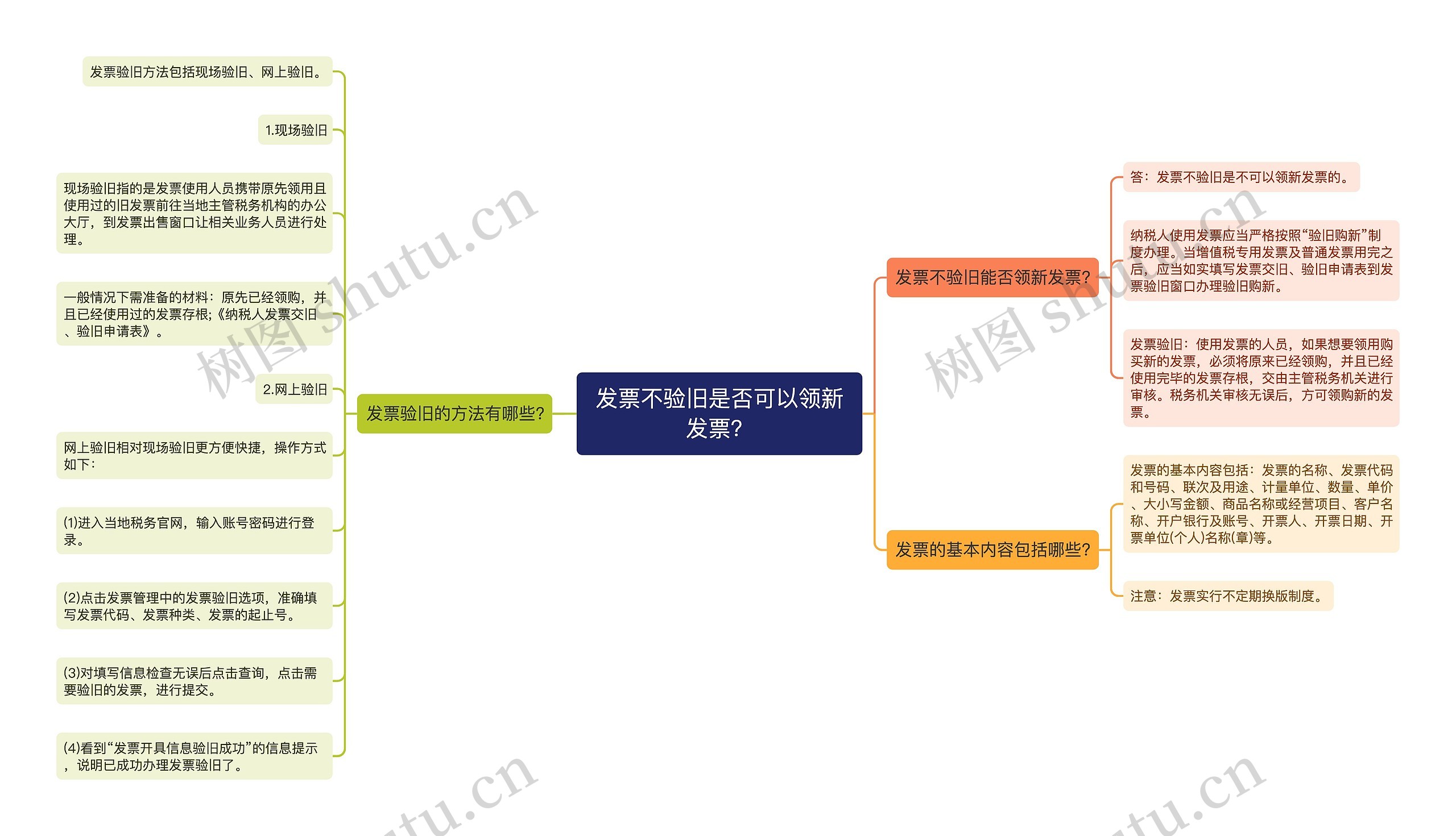 发票不验旧是否可以领新发票？