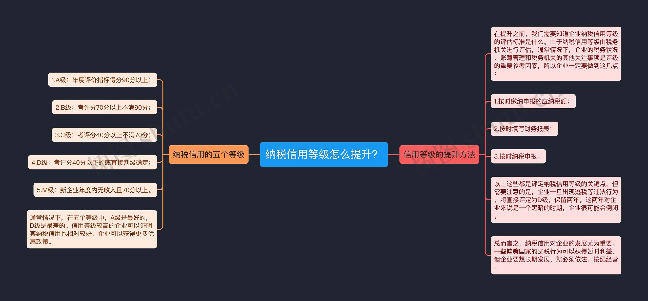 纳税信用等级怎么提升？