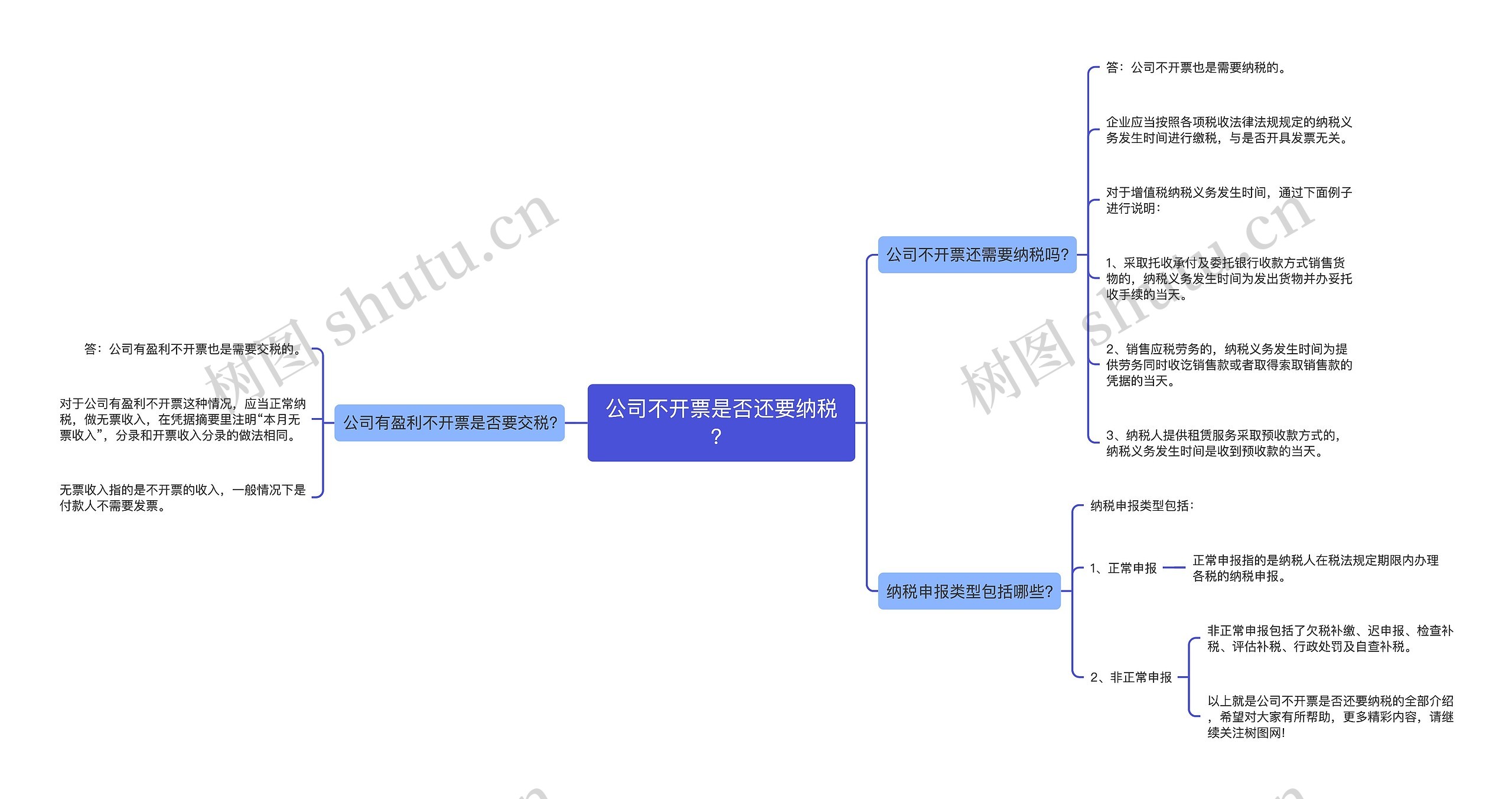 公司不开票是否还要纳税？思维导图