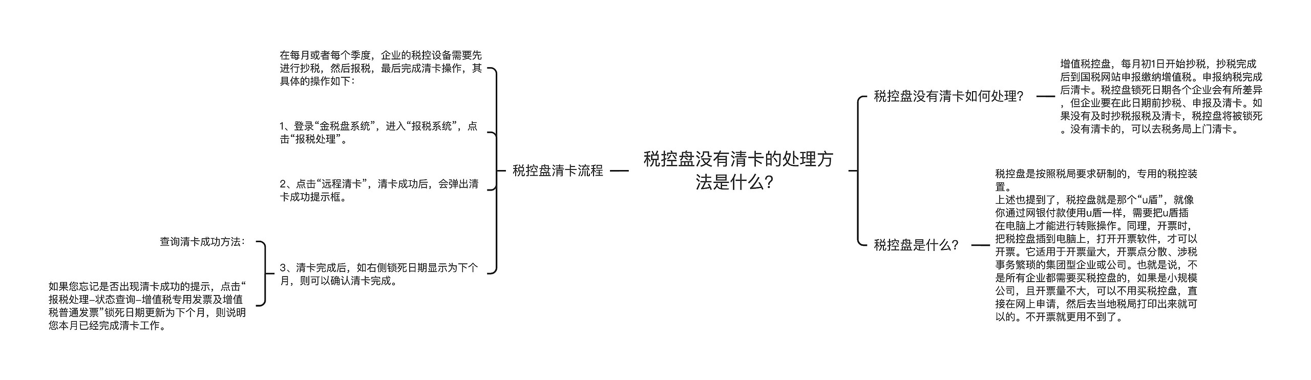 税控盘没有清卡的处理方法是什么？思维导图