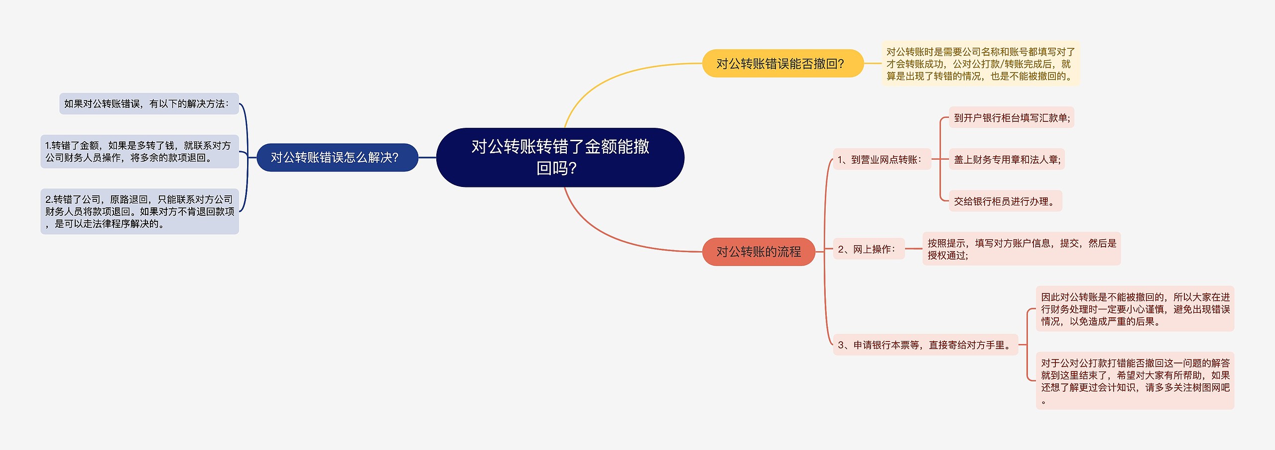 对公转账转错了金额能撤回吗？