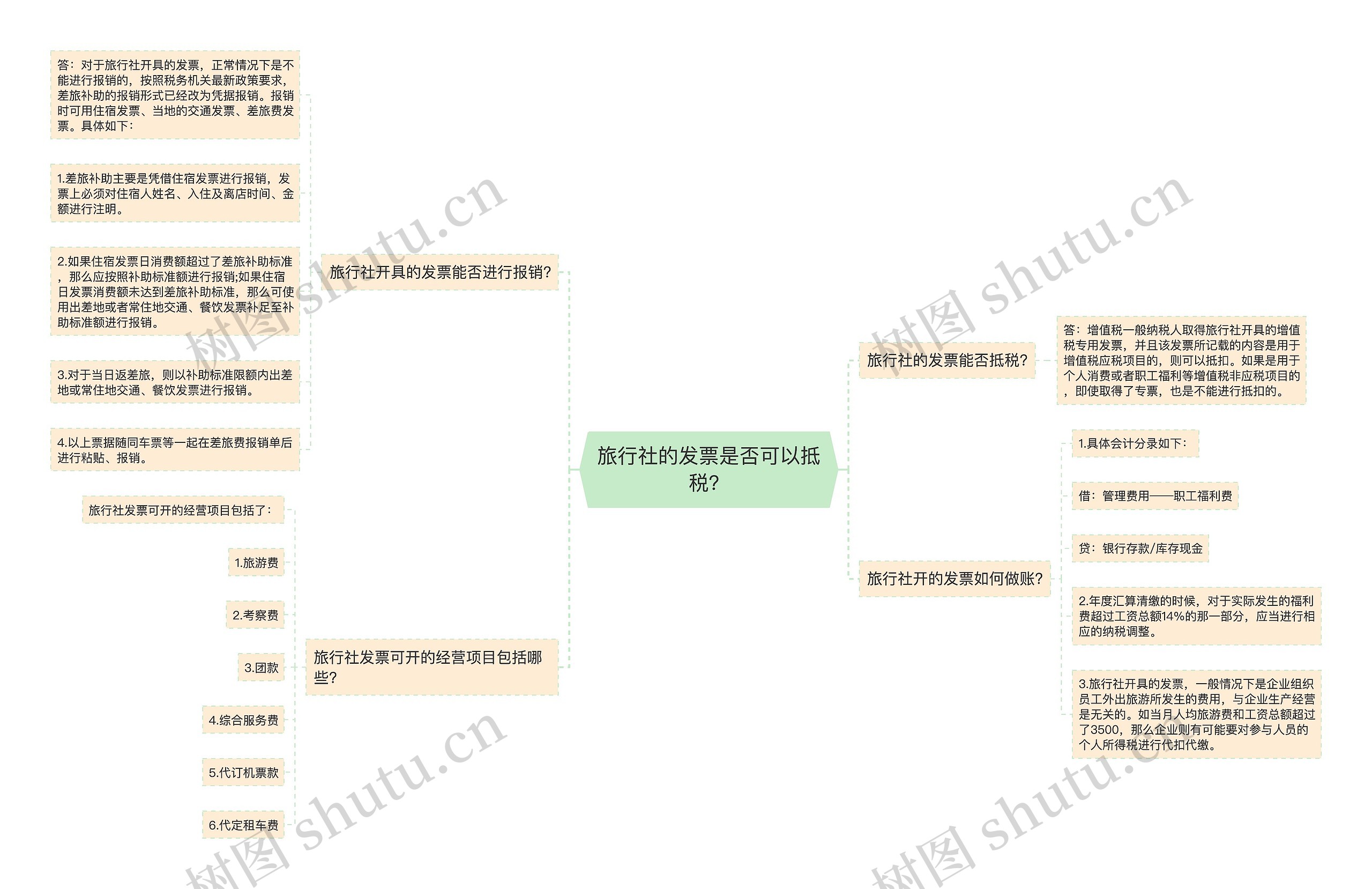 旅行社的发票是否可以抵税？