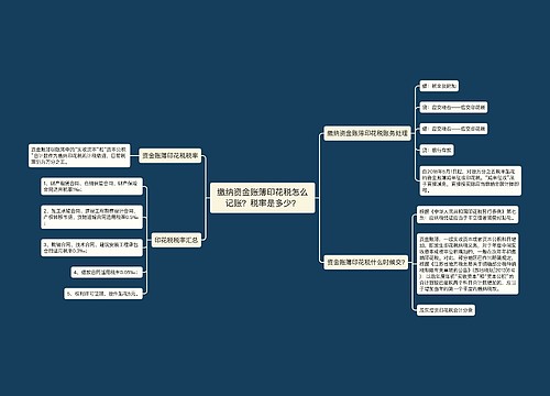 缴纳资金账簿印花税怎么记账？税率是多少？