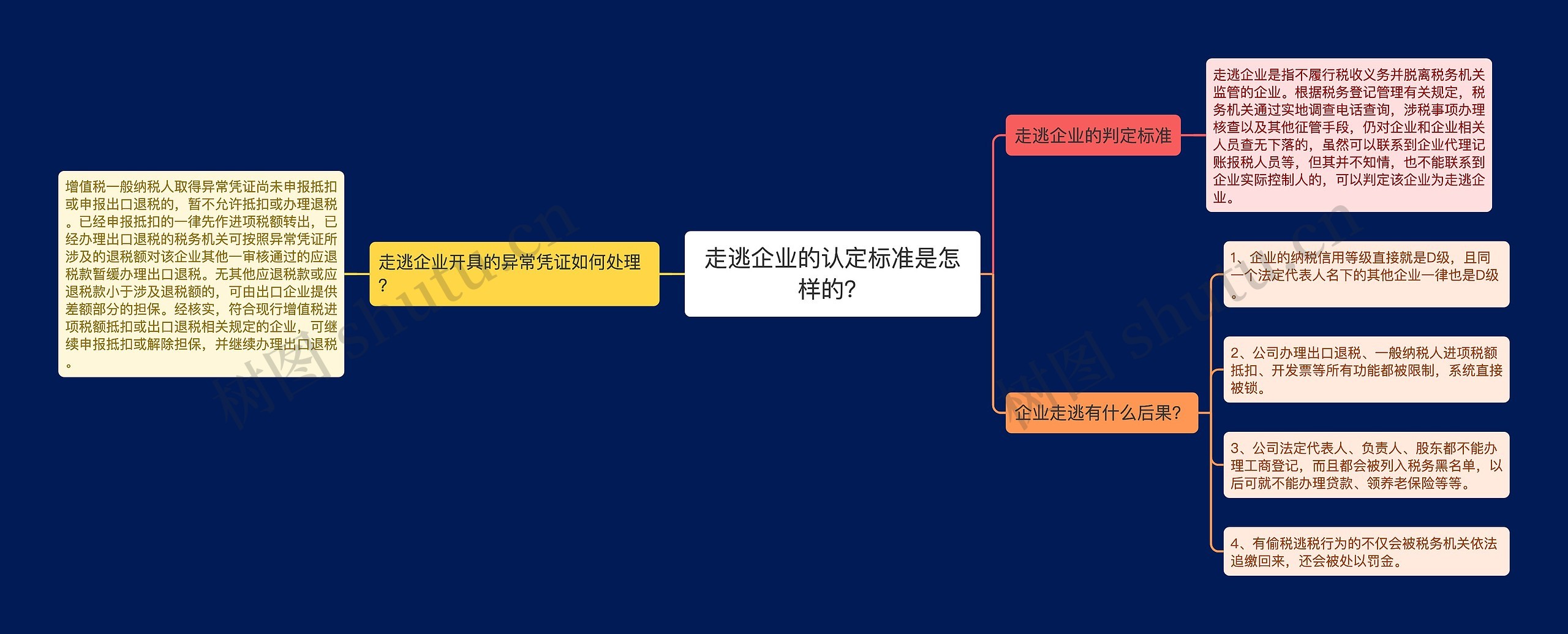 走逃企业的认定标准是怎样的？思维导图