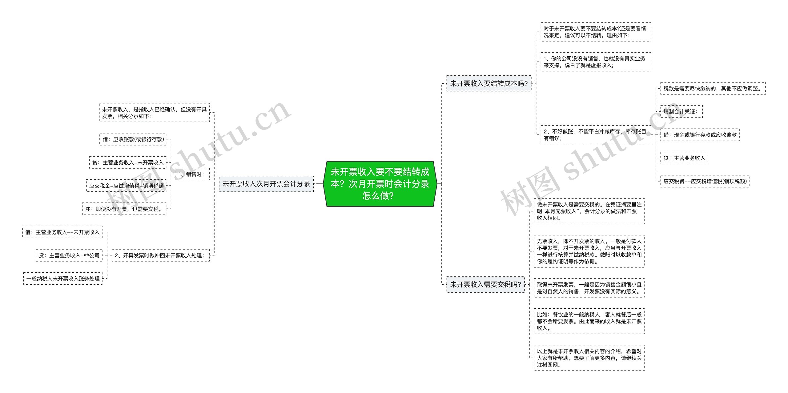 未开票收入要不要结转成本？次月开票时会计分录怎么做？思维导图