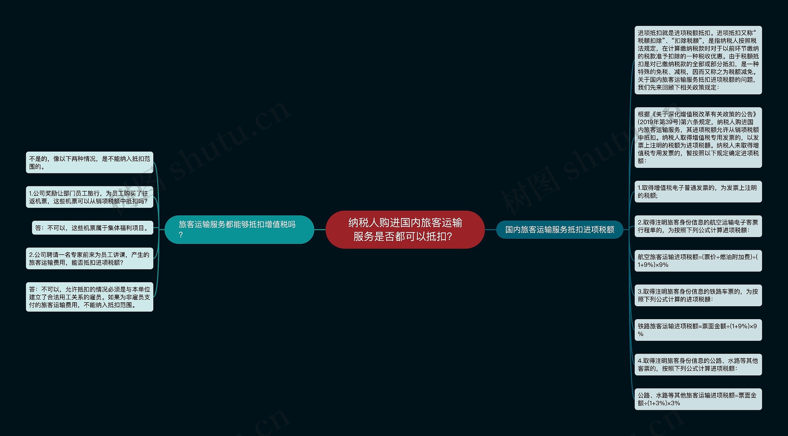 纳税人购进国内旅客运输服务是否都可以抵扣？思维导图