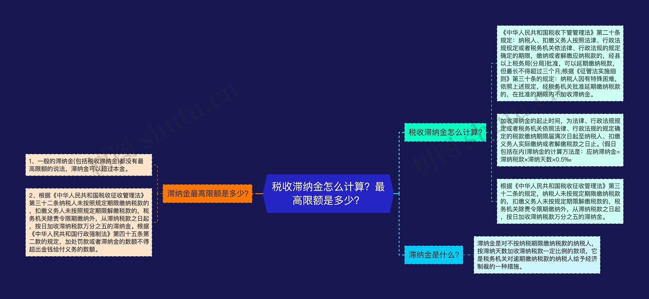 税收滞纳金怎么计算？最高限额是多少？