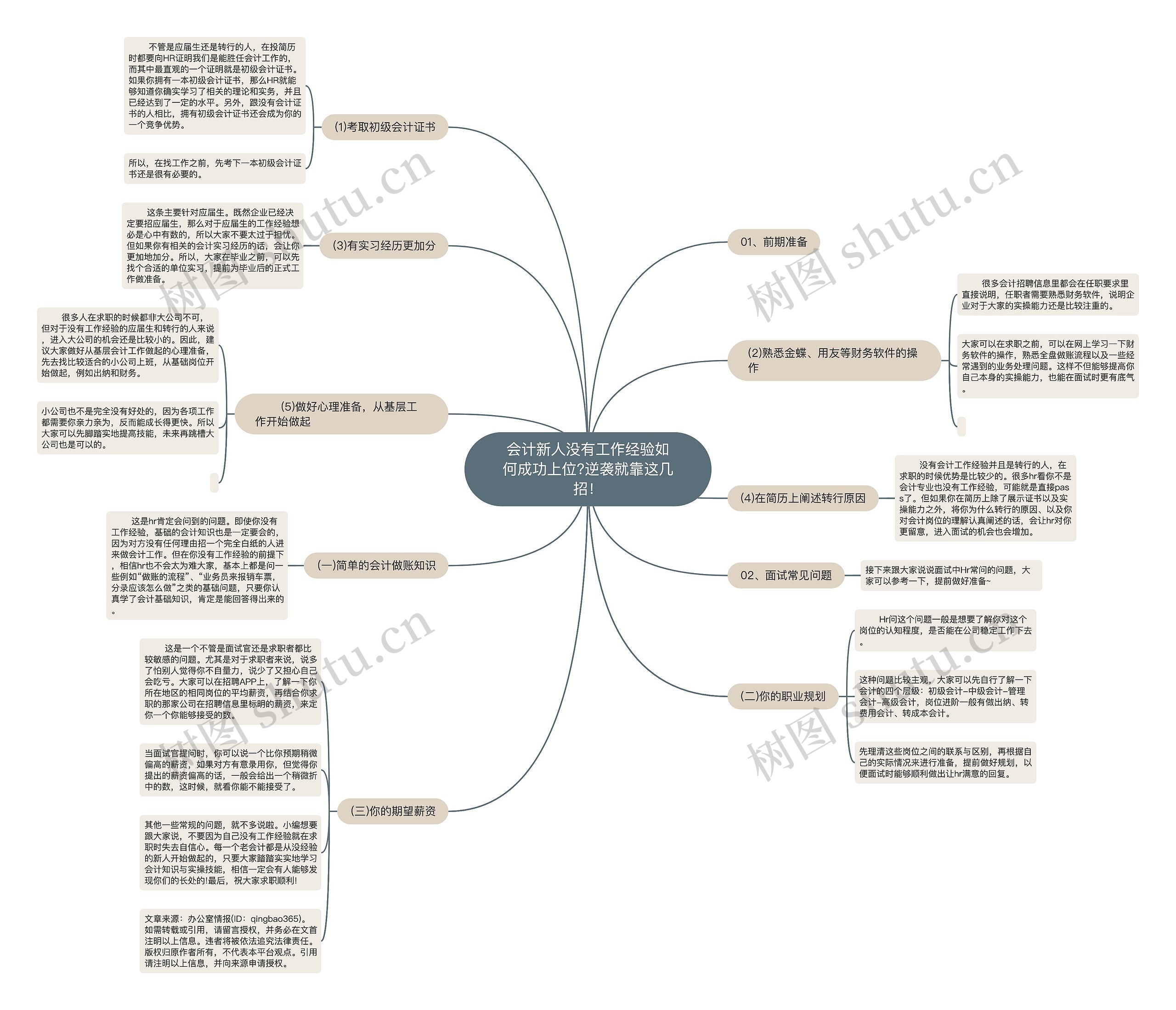 会计新人没有工作经验如何成功上位?逆袭就靠这几招！思维导图