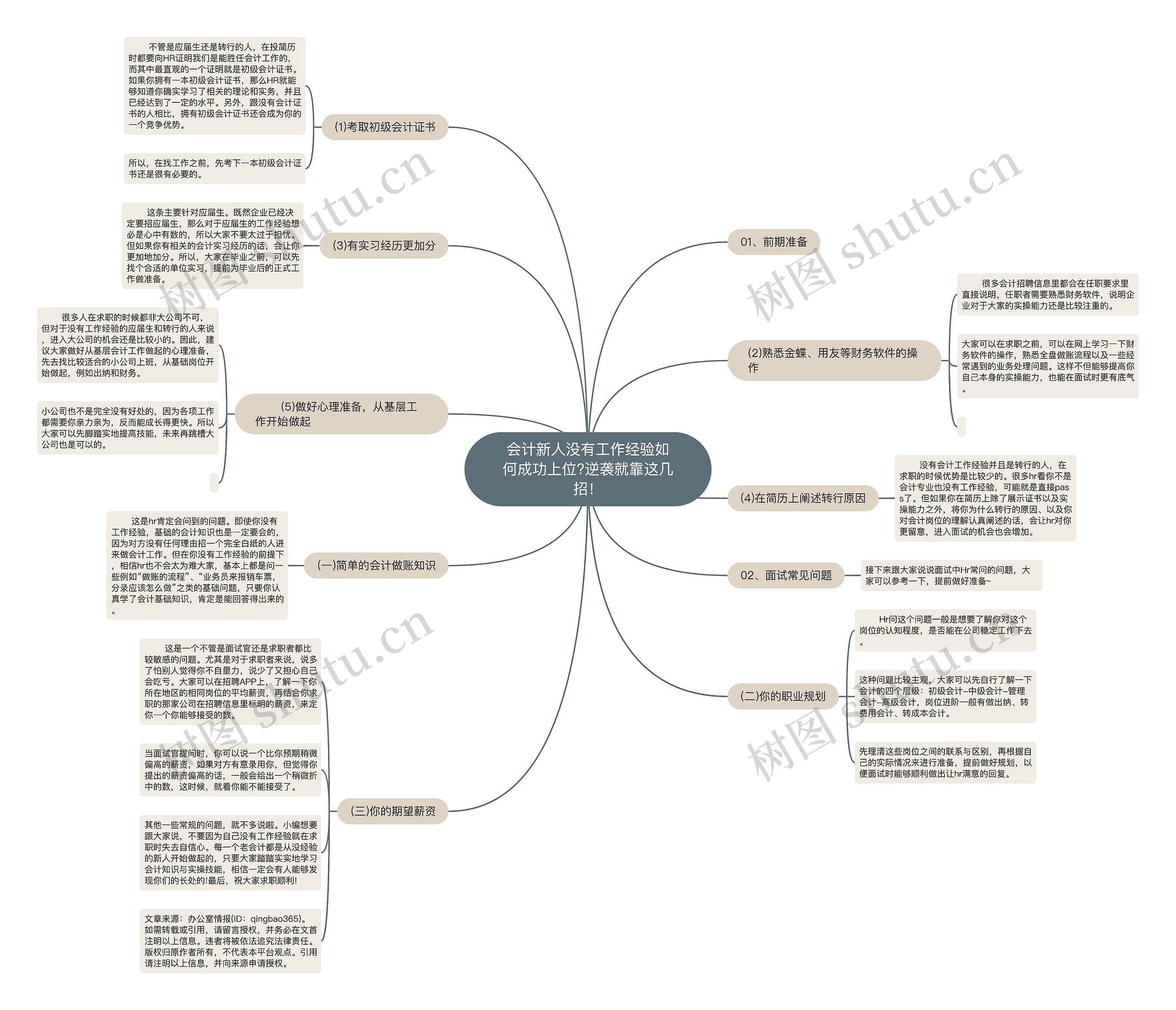 会计新人没有工作经验如何成功上位?逆袭就靠这几招! 会计新人没有工作经验如何成功上位?逆袭就靠这几招!