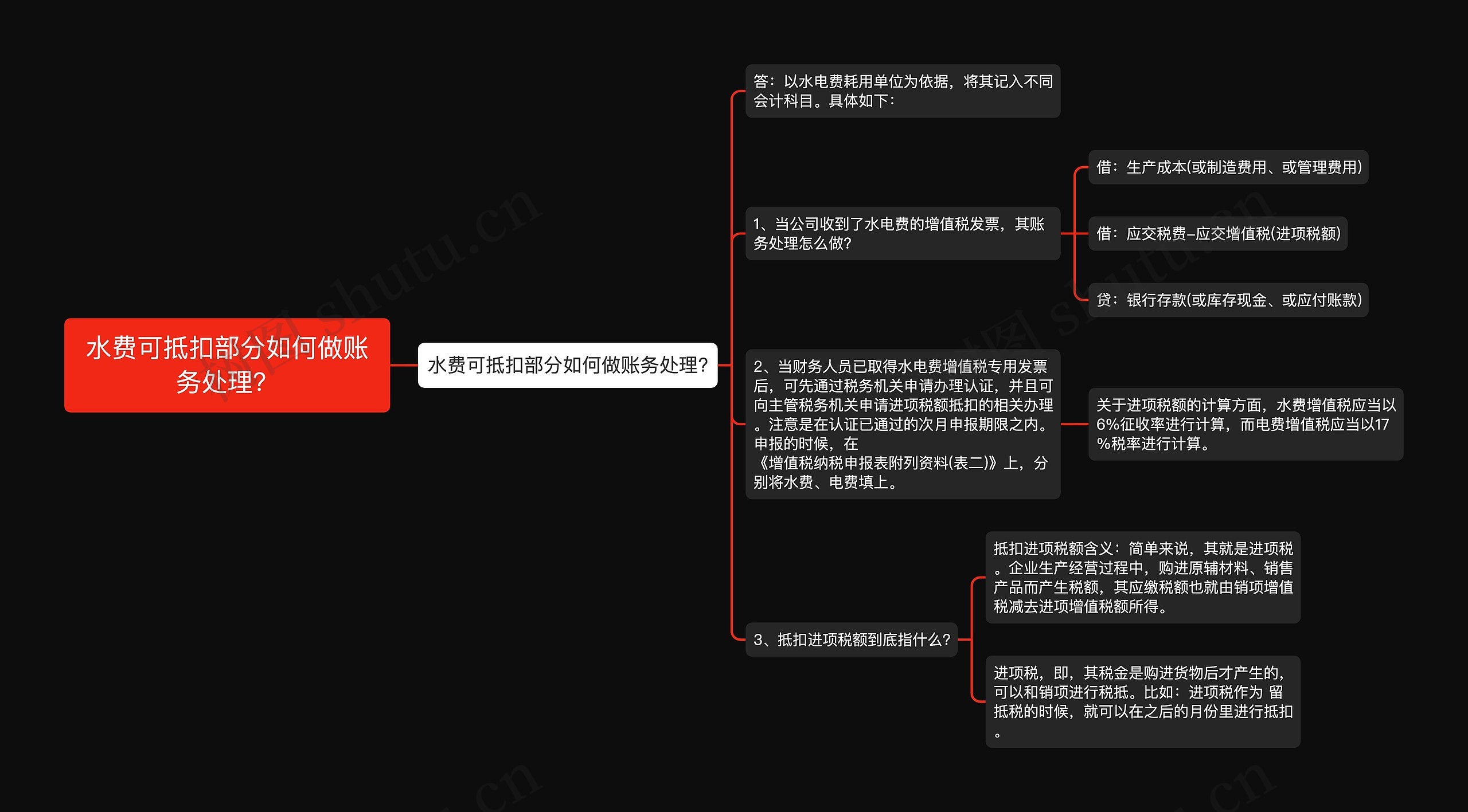 水费可抵扣部分如何做账务处理？