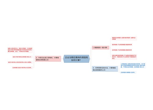 企业当期应缴纳的增值税如何计算？