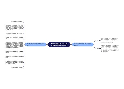 幼儿园有限公司和个人独资的幼儿园有哪些区别？