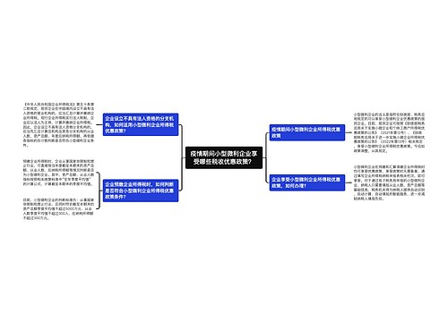 疫情期间小型微利企业享受哪些税收优惠政策？