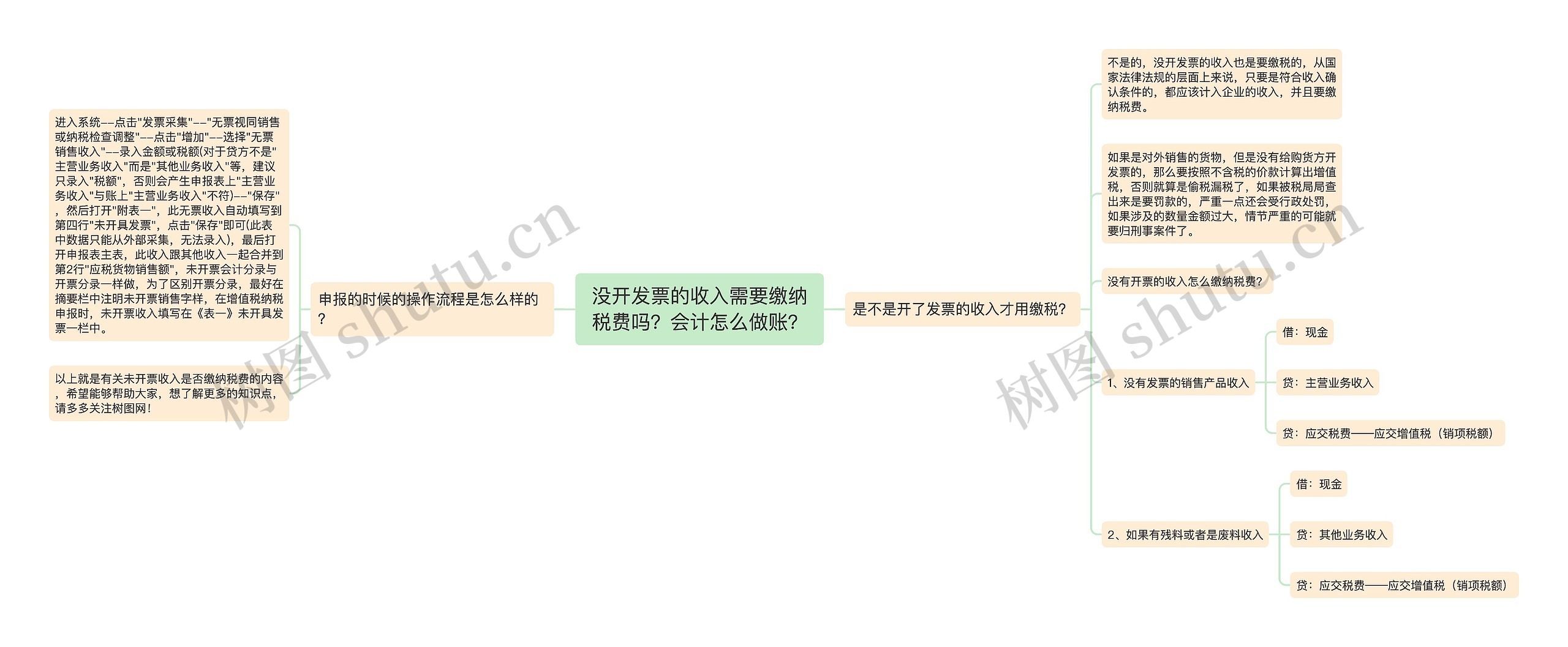 没开发票的收入需要缴纳税费吗？会计怎么做账？