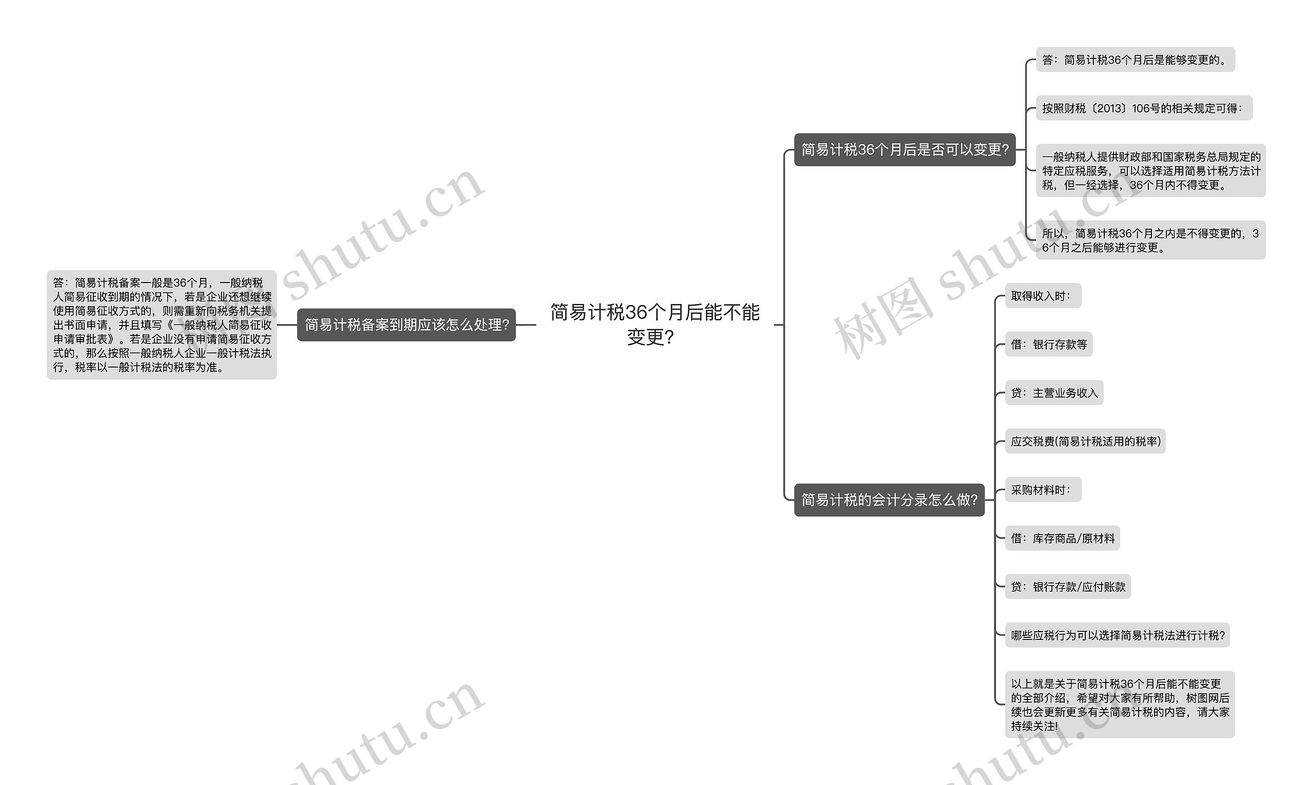 简易计税36个月后能不能变更？思维导图