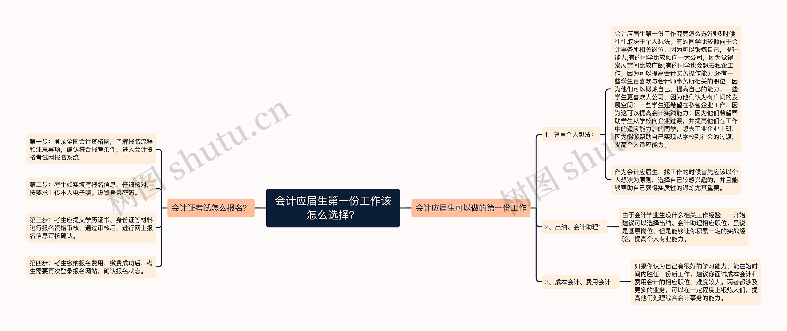 会计应届生第一份工作该怎么选择？