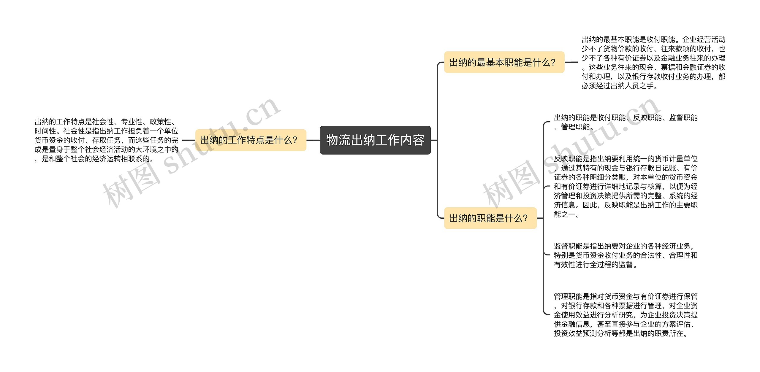 物流出纳工作内容