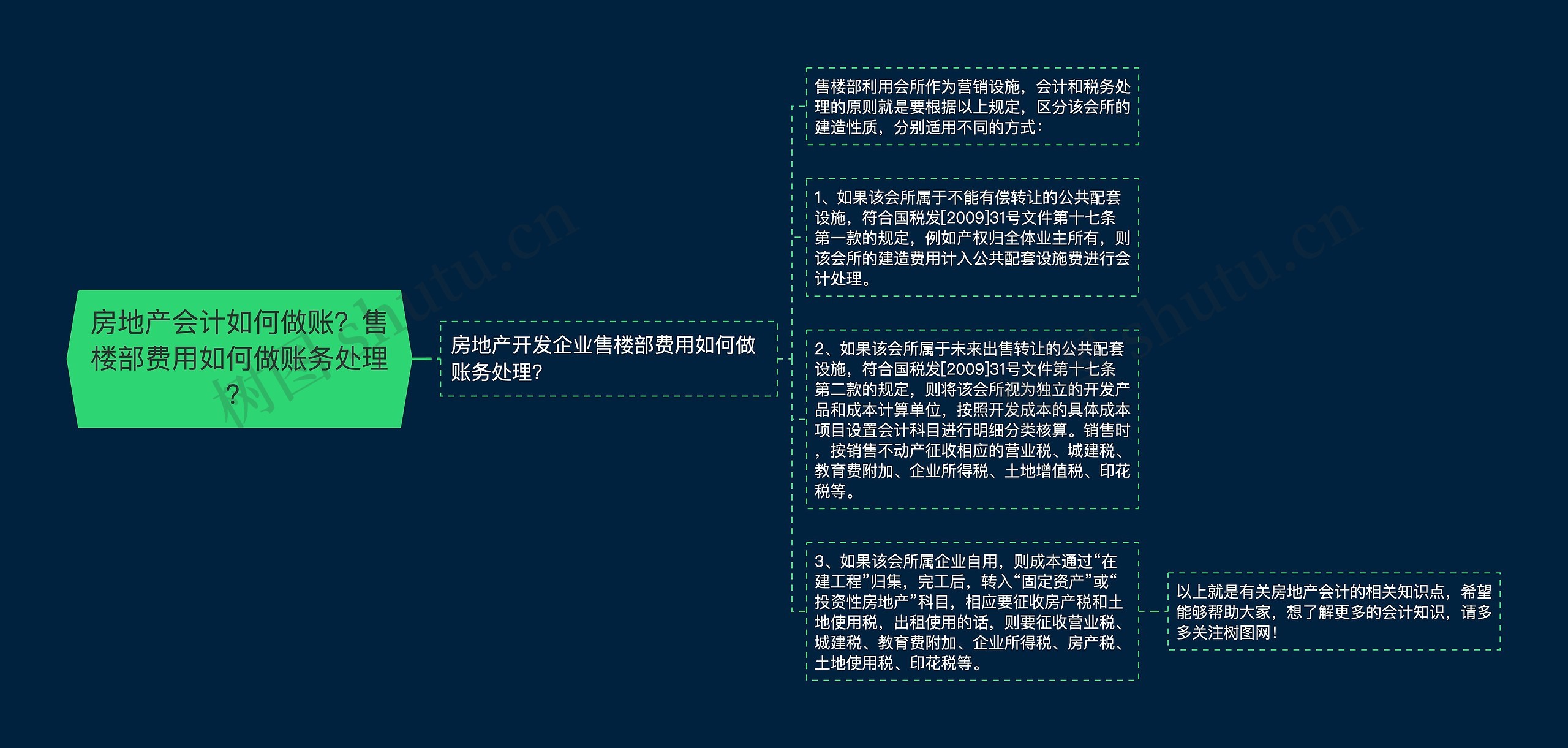 房地产会计如何做账？售楼部费用如何做账务处理？