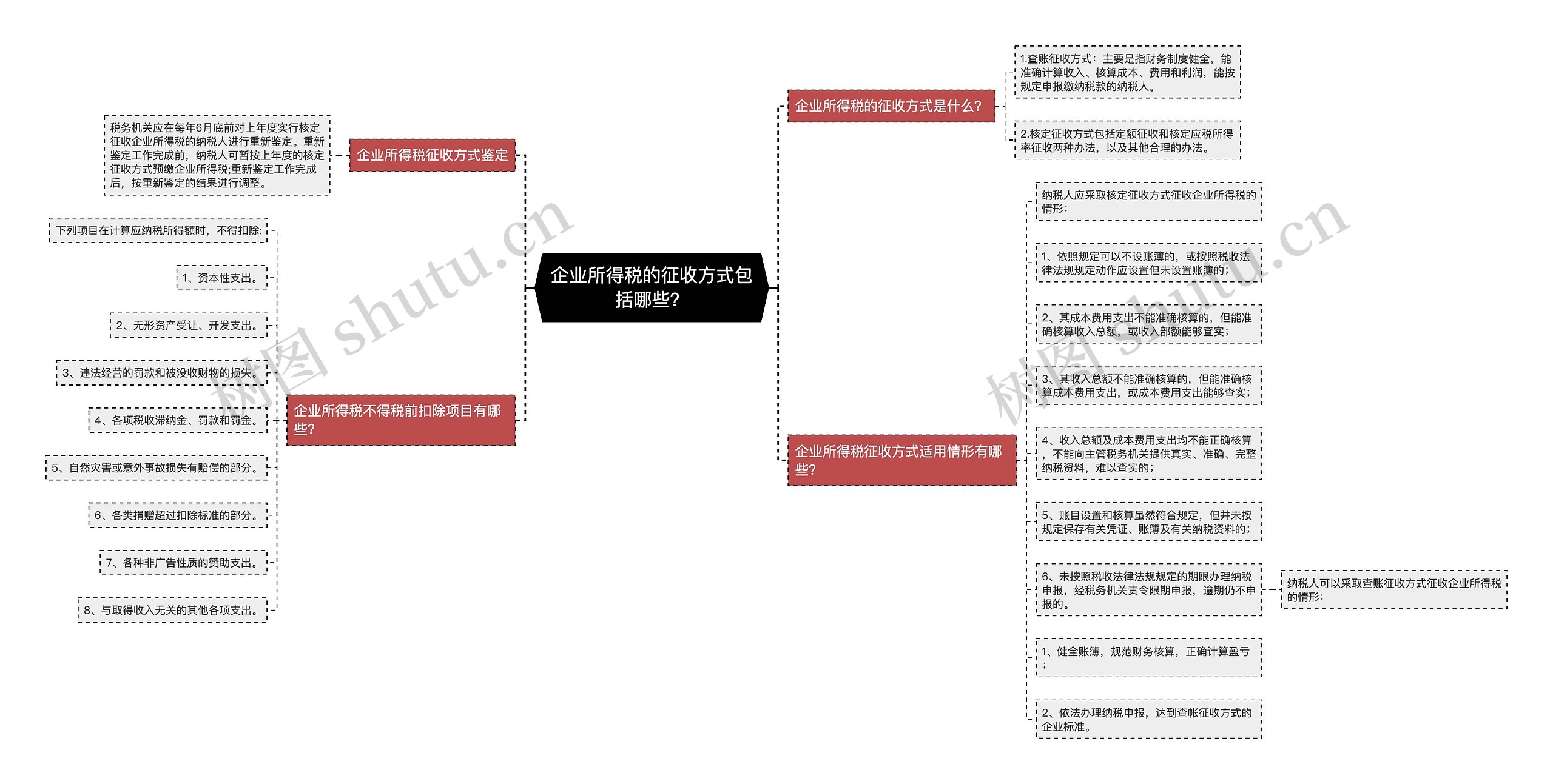 企业所得税的征收方式包括哪些？