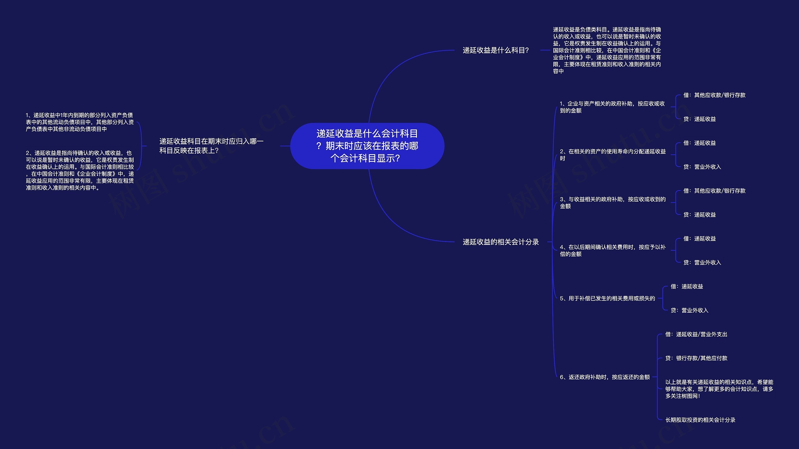 递延收益是什么会计科目？期末时应该在报表的哪个会计科目显示？