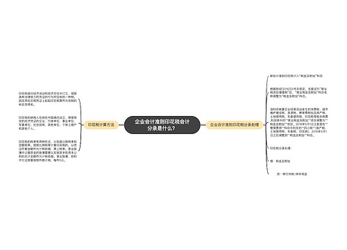 企业会计准则印花税会计分录是什么？