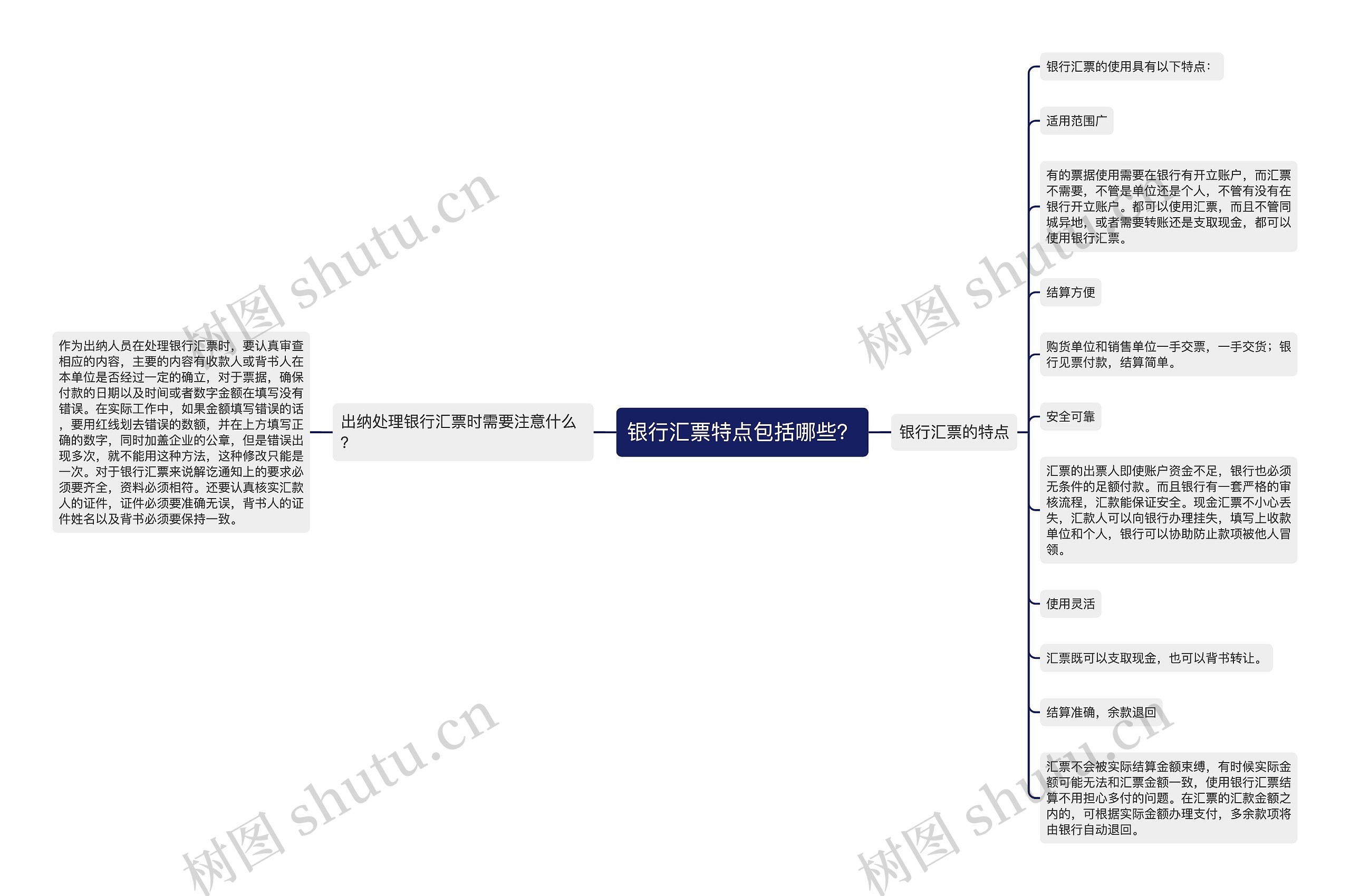 银行汇票特点包括哪些？