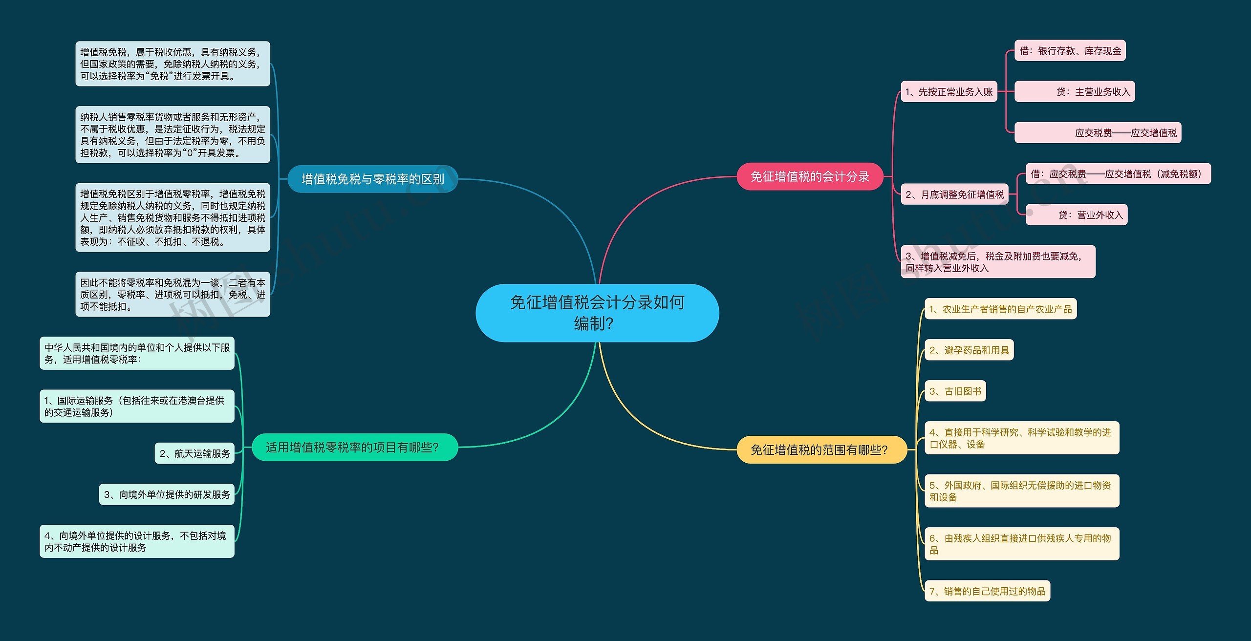 免征增值税会计分录如何编制？