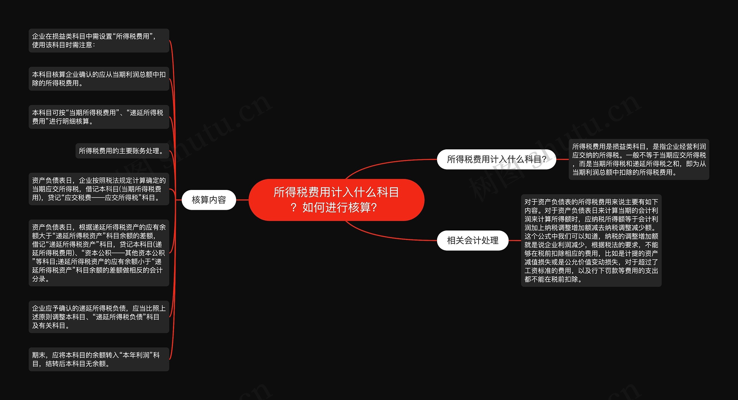 所得税费用计入什么科目？如何进行核算？