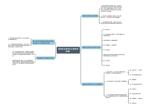 研发支出资本化分录如何处理？