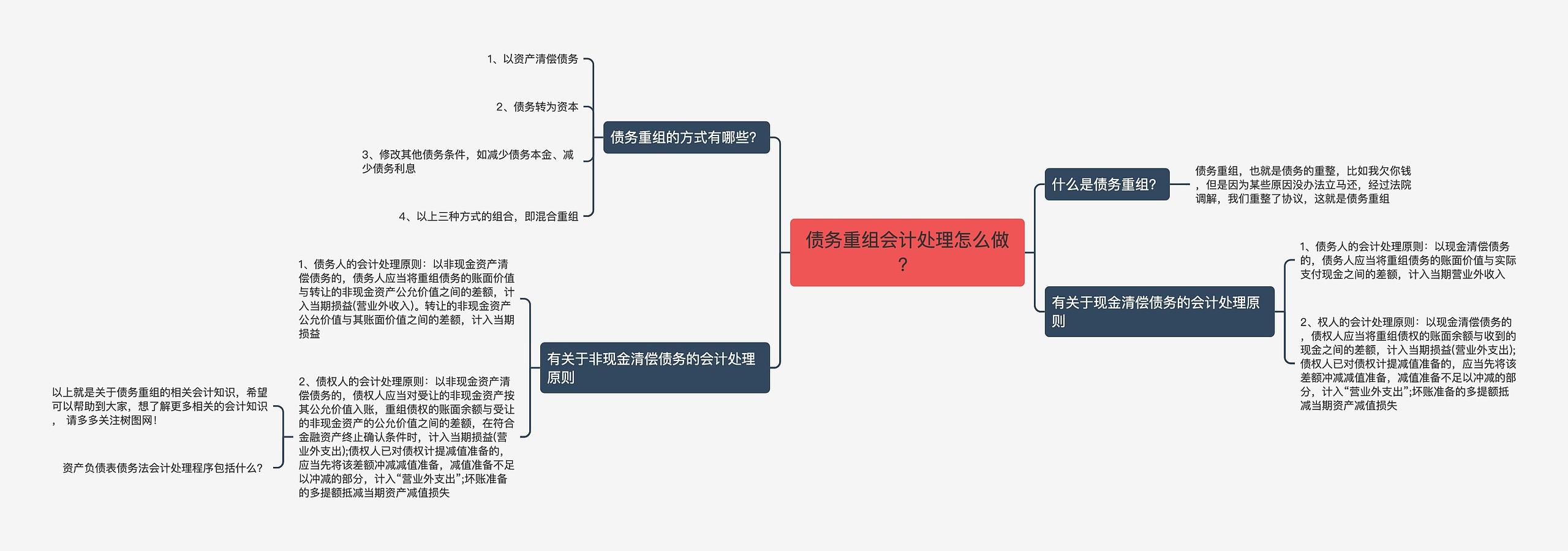 债务重组会计处理怎么做？