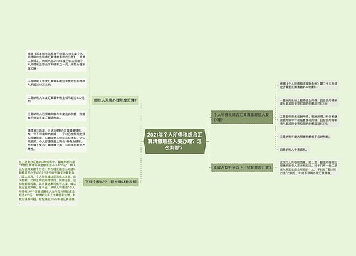 2021年个人所得税综合汇算清缴哪些人要办理？怎么判断？