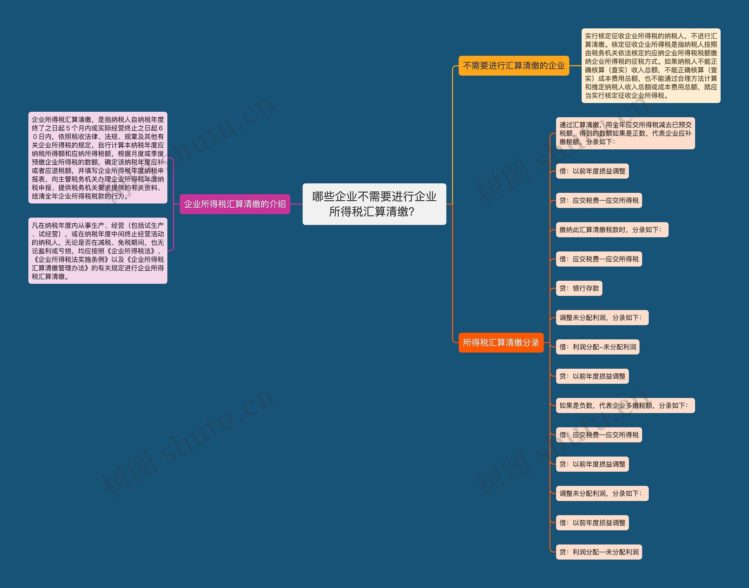 哪些企业不需要进行企业所得税汇算清缴？