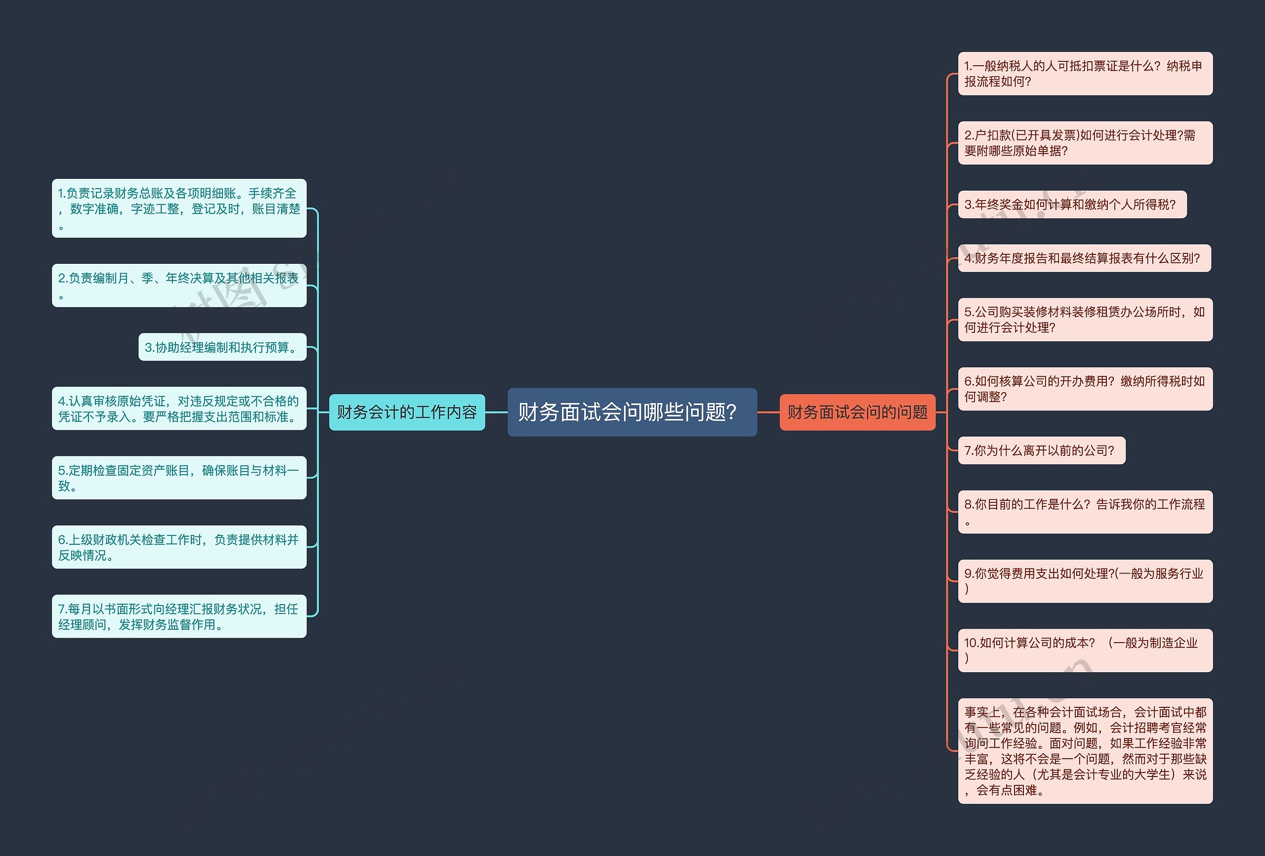 财务面试会问哪些问题？思维导图