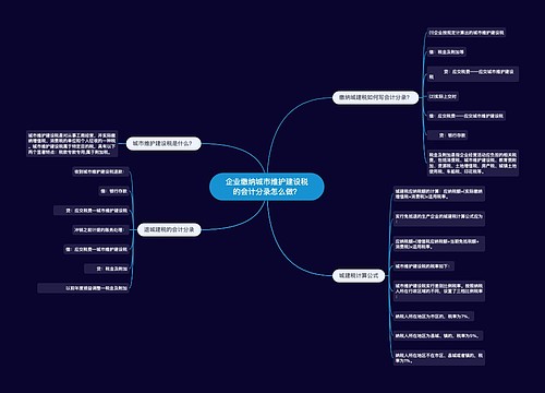 企业缴纳城市维护建设税的会计分录怎么做？思维导图
