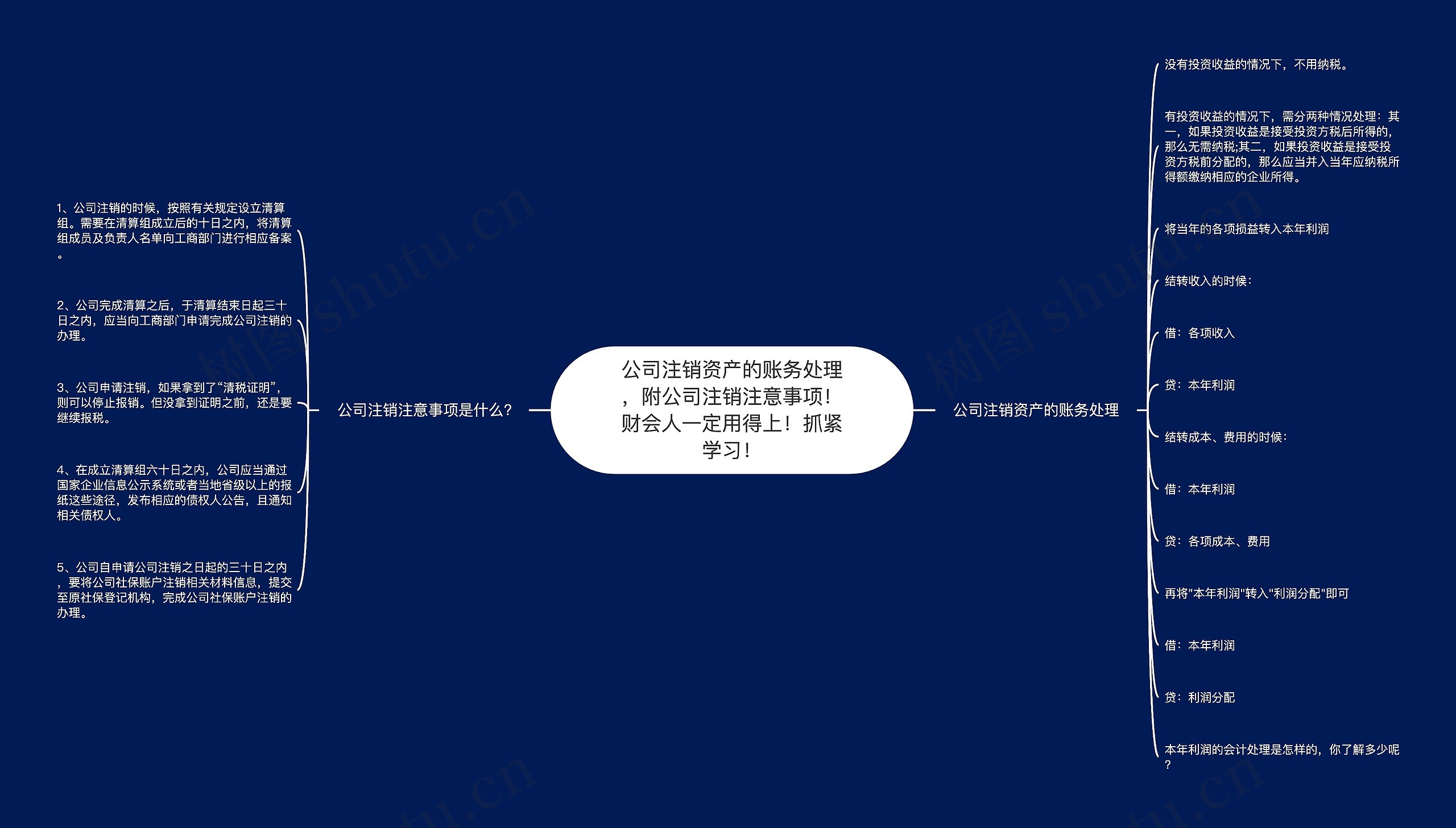 公司注销资产的账务处理,附公司注销注意事项!财会人一定用得上!抓紧学习! 公司注销资产的账务处理,附公司注销注意事项!财会人一定用得上!抓紧学习!