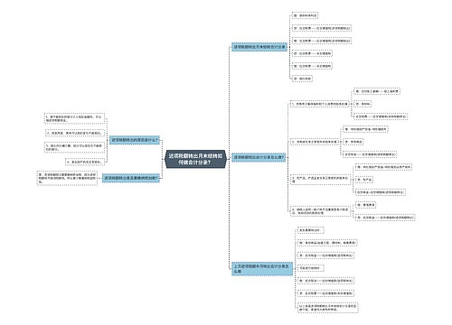 进项税额转出月末结转如何做会计分录？思维导图