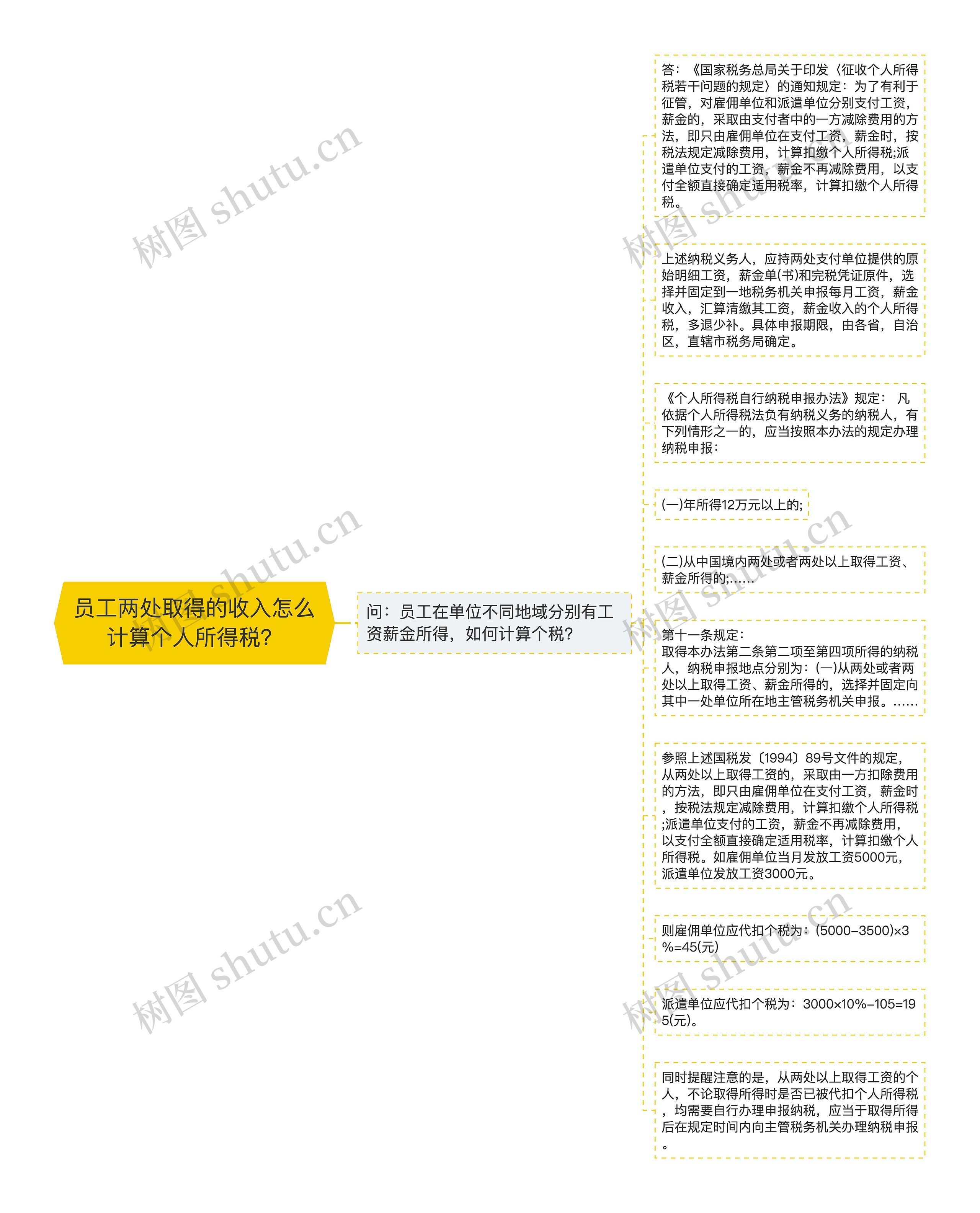 员工两处取得的收入怎么计算个人所得税？思维导图