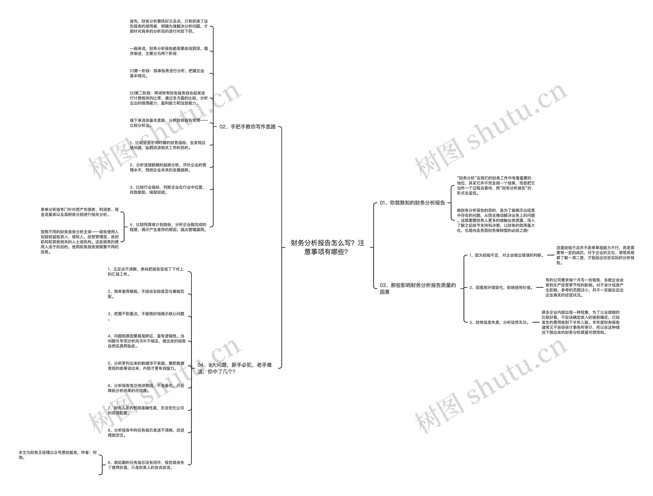 财务分析报告怎么写？注意事项有哪些？思维导图