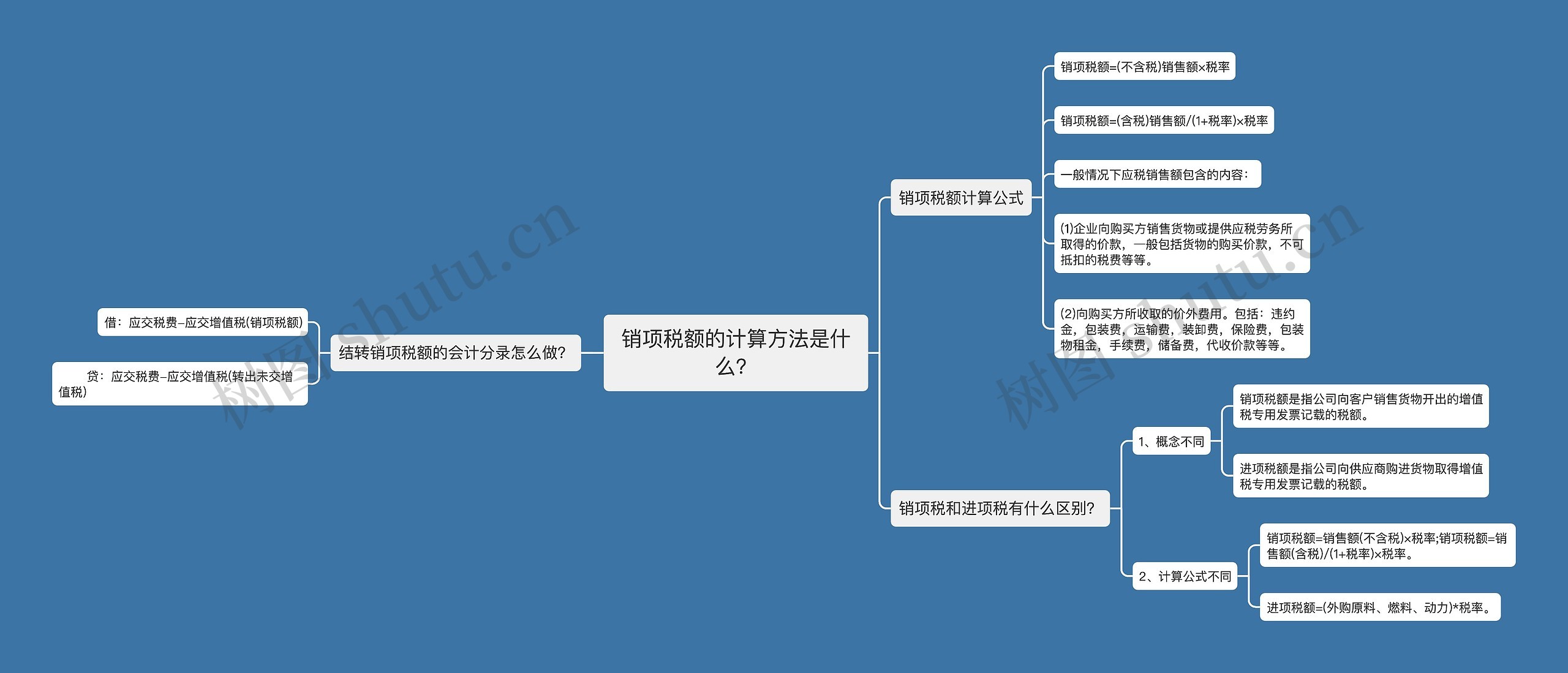 销项税额的计算方法是什么？思维导图