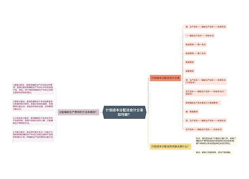 计划成本分配法会计分录如何做？