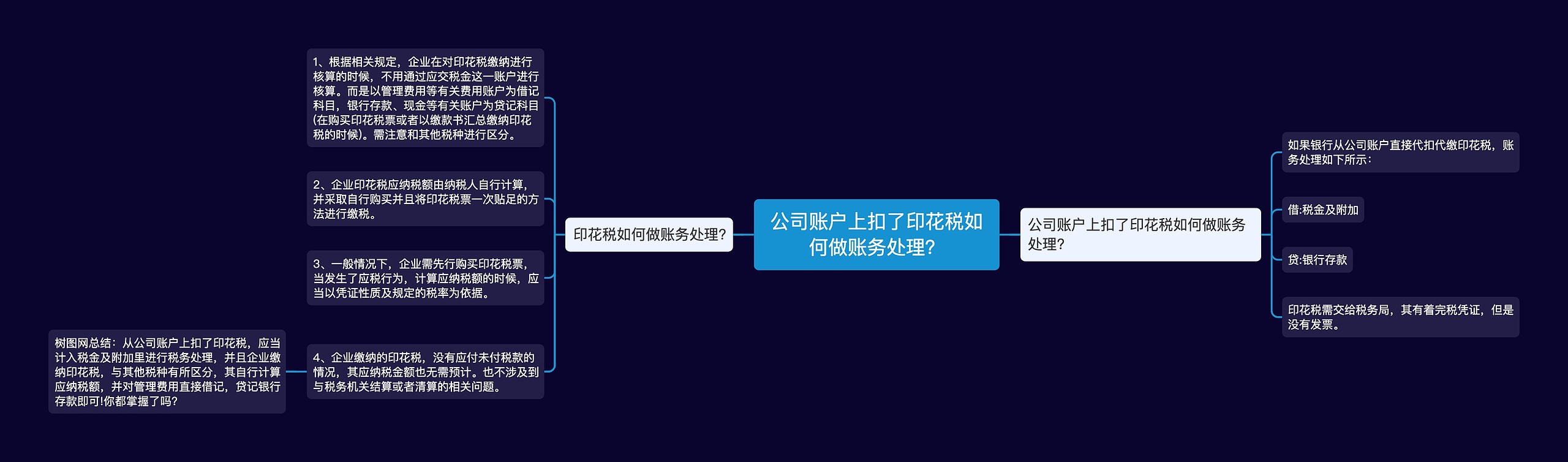 公司账户上扣了印花税如何做账务处理？