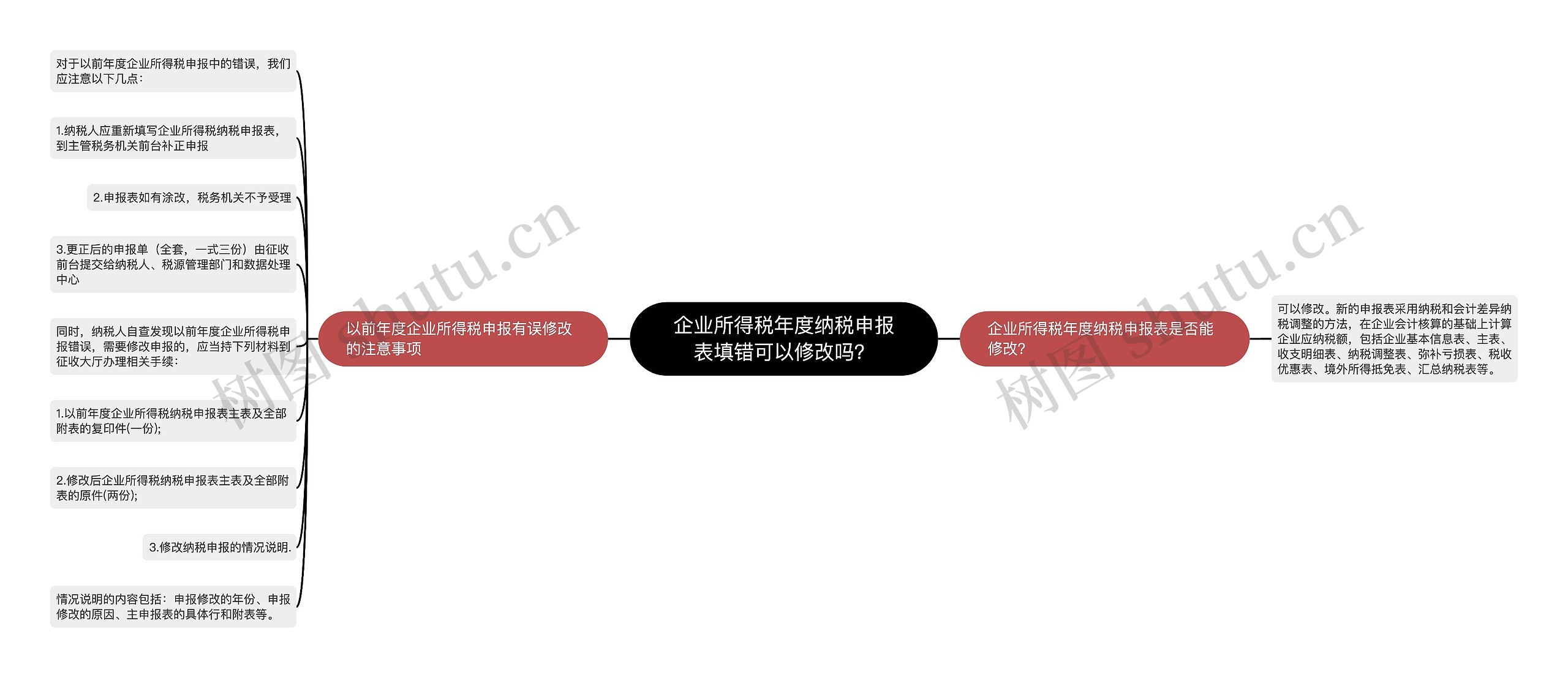 企业所得税年度纳税申报表填错可以修改吗？