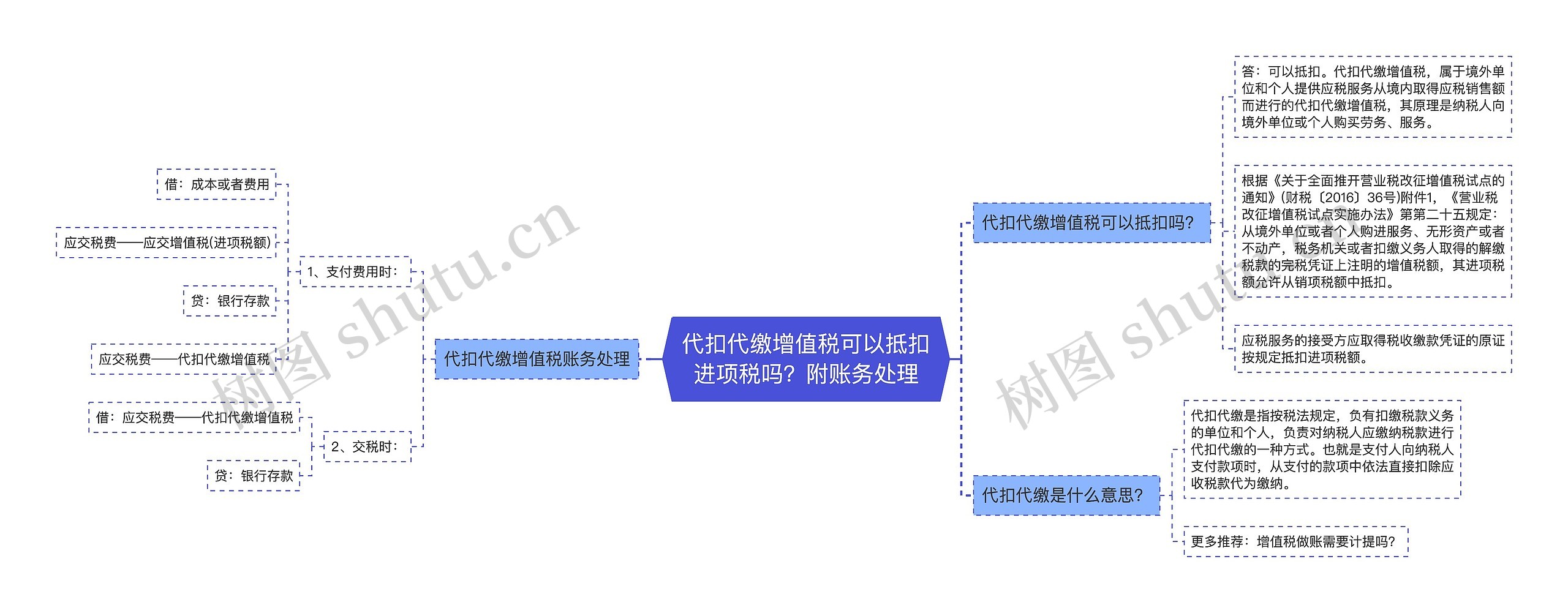 代扣代缴增值税可以抵扣进项税吗？附账务处理思维导图