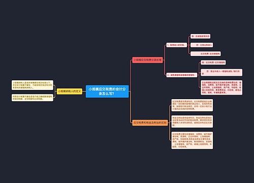 小规模应交税费的会计分录怎么写？