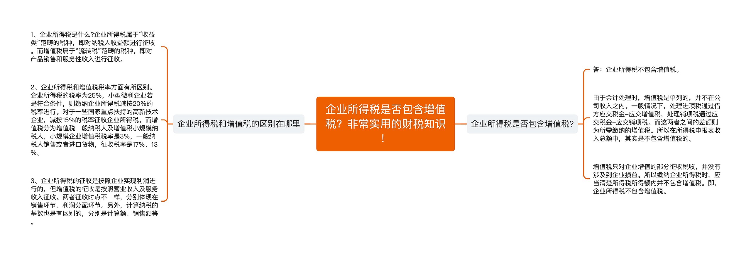 企业所得税是否包含增值税？非常实用的财税知识！