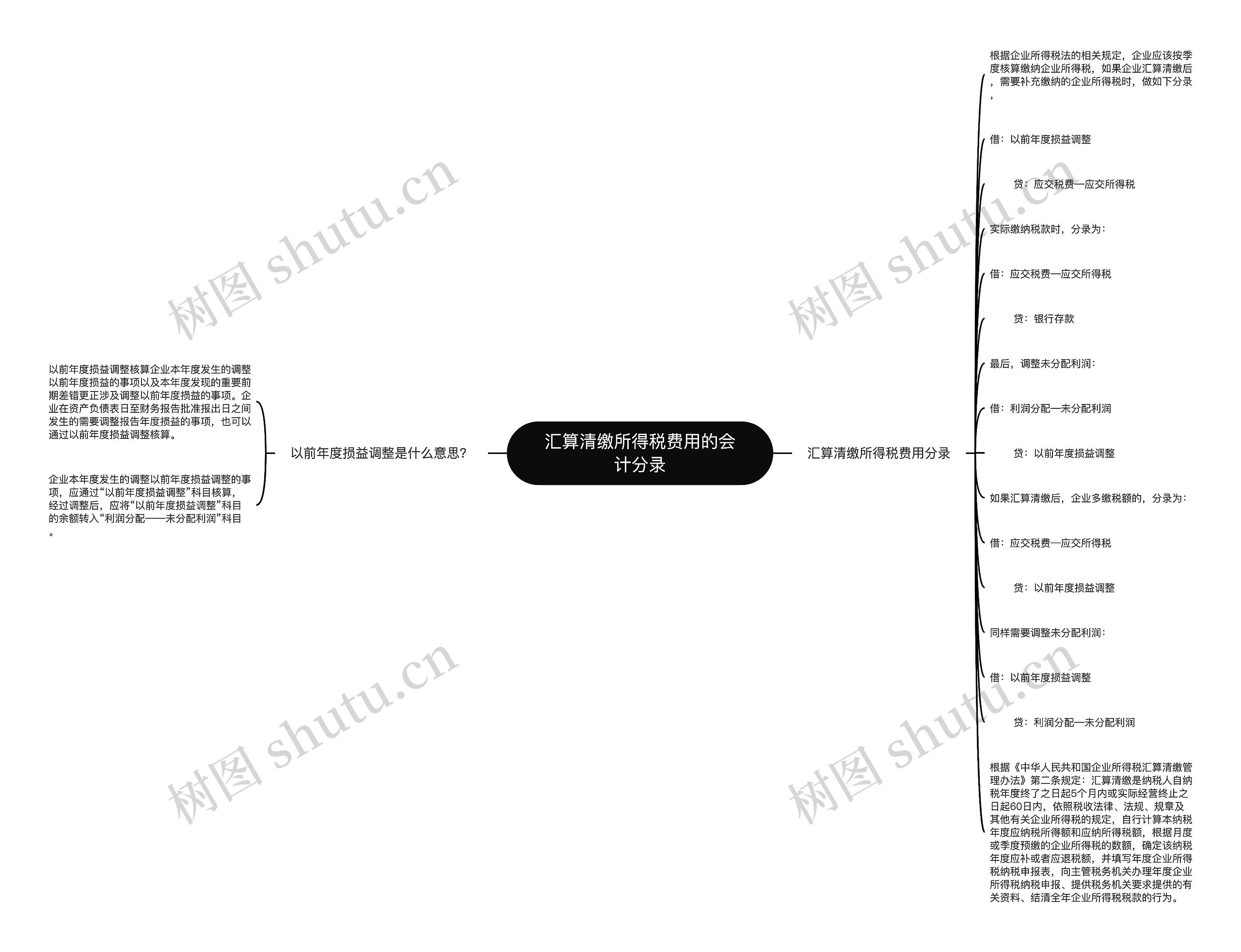 汇算清缴所得税费用的会计分录