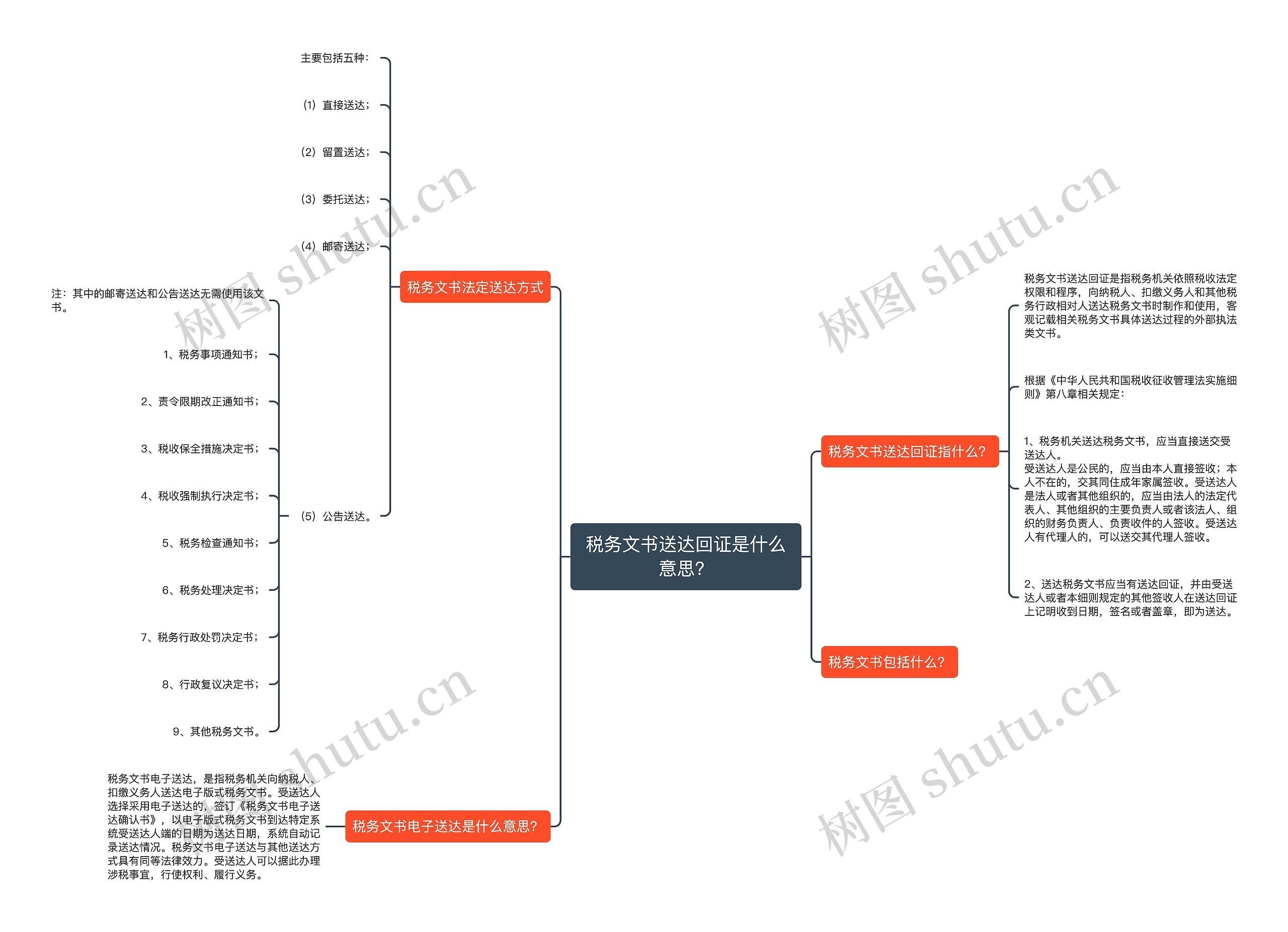 税务文书送达回证是什么意思？