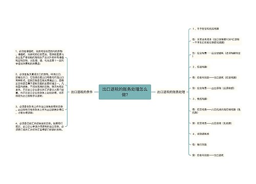 出口退税的账务处理怎么做?